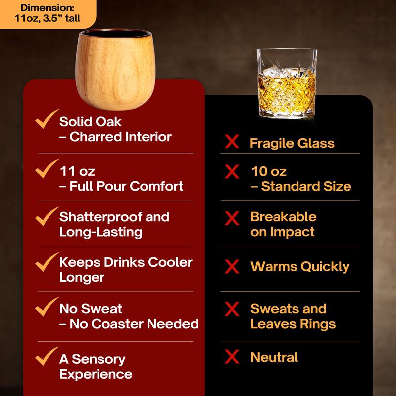Oaklite™ - Handcrafted Whiskey Glass